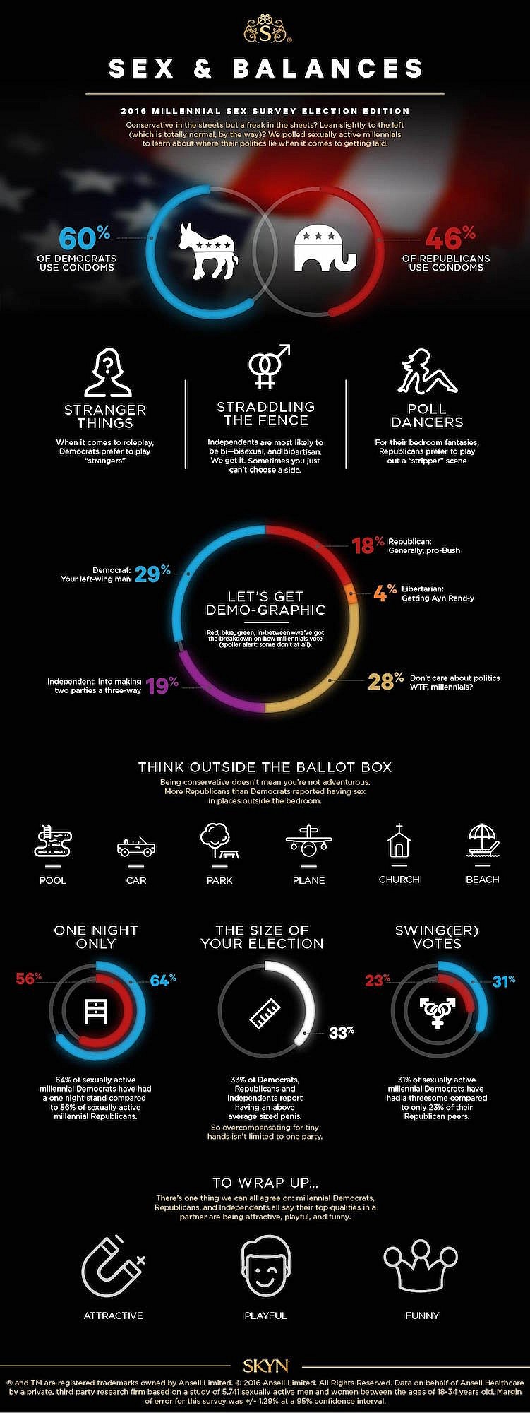infographic-skyn-election-sex.jpg