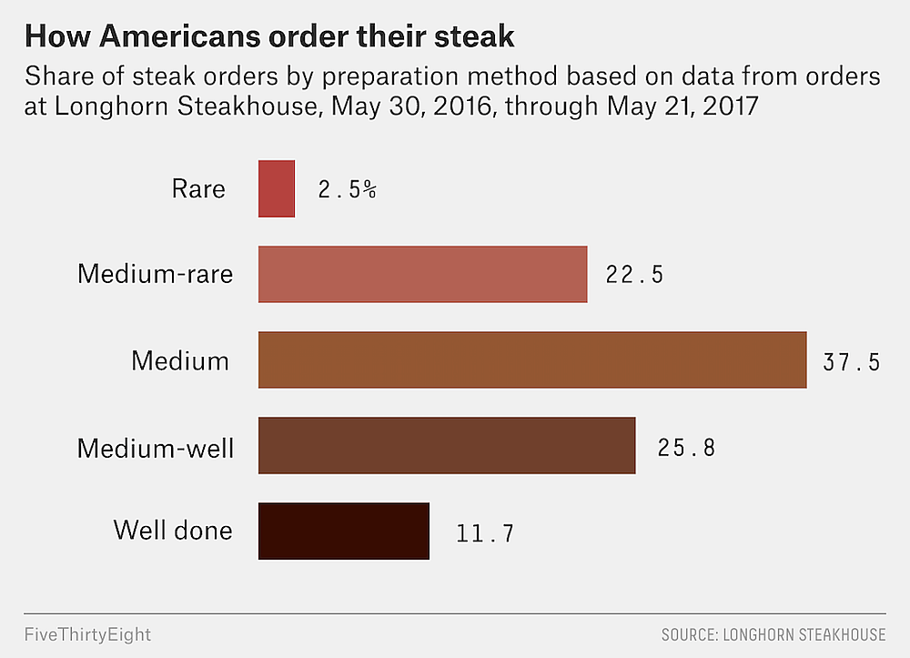 steak-poll