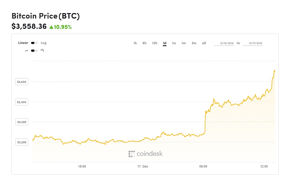 coindesk-BTC-chart-2018-12-17