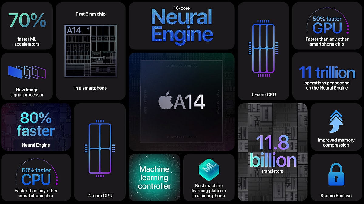 a14 Bionic