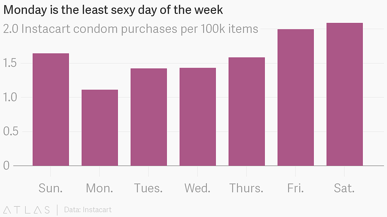 instacart
