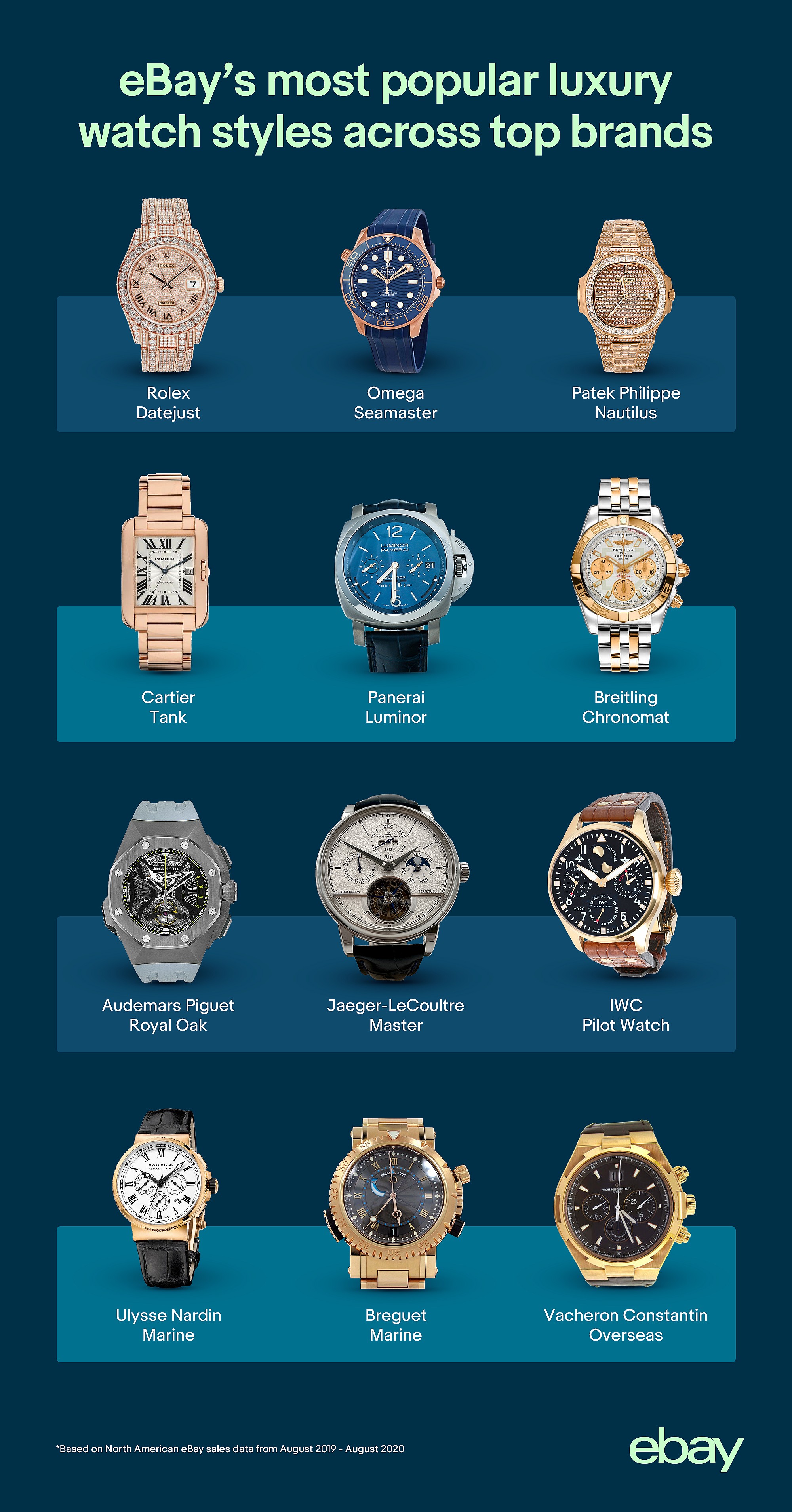 ebay_PSA_watch_graphics-200-popular-styles