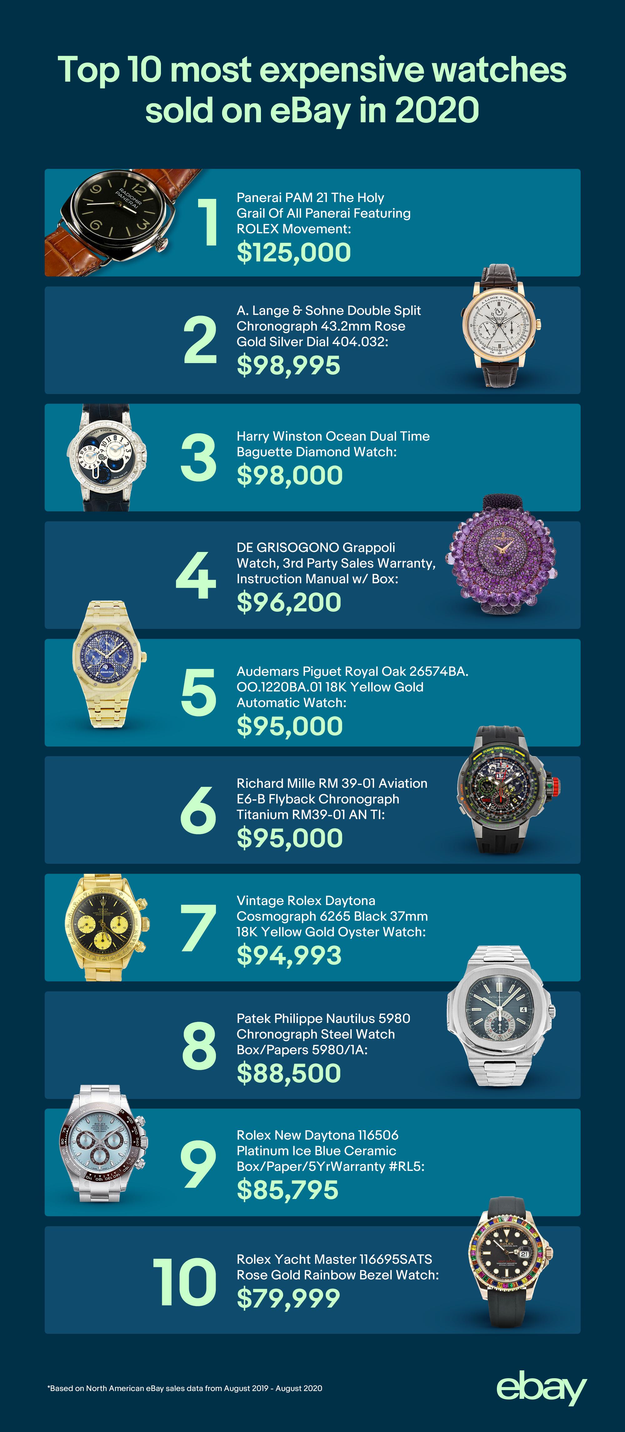 ebay_PSA_watch_graphics-200-most-expensive-watches2020