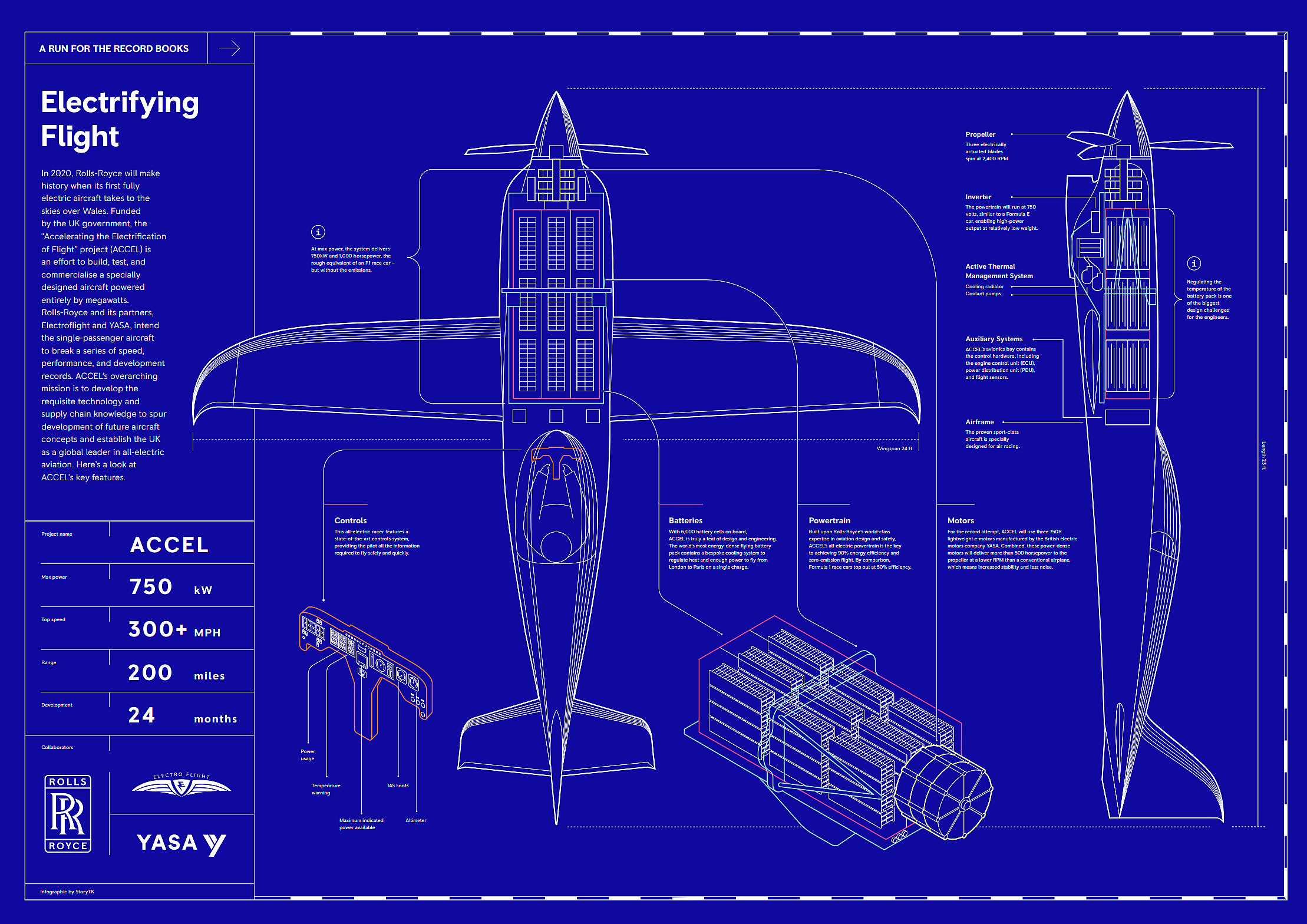 rolls-royce-accel-electric-plane-plans