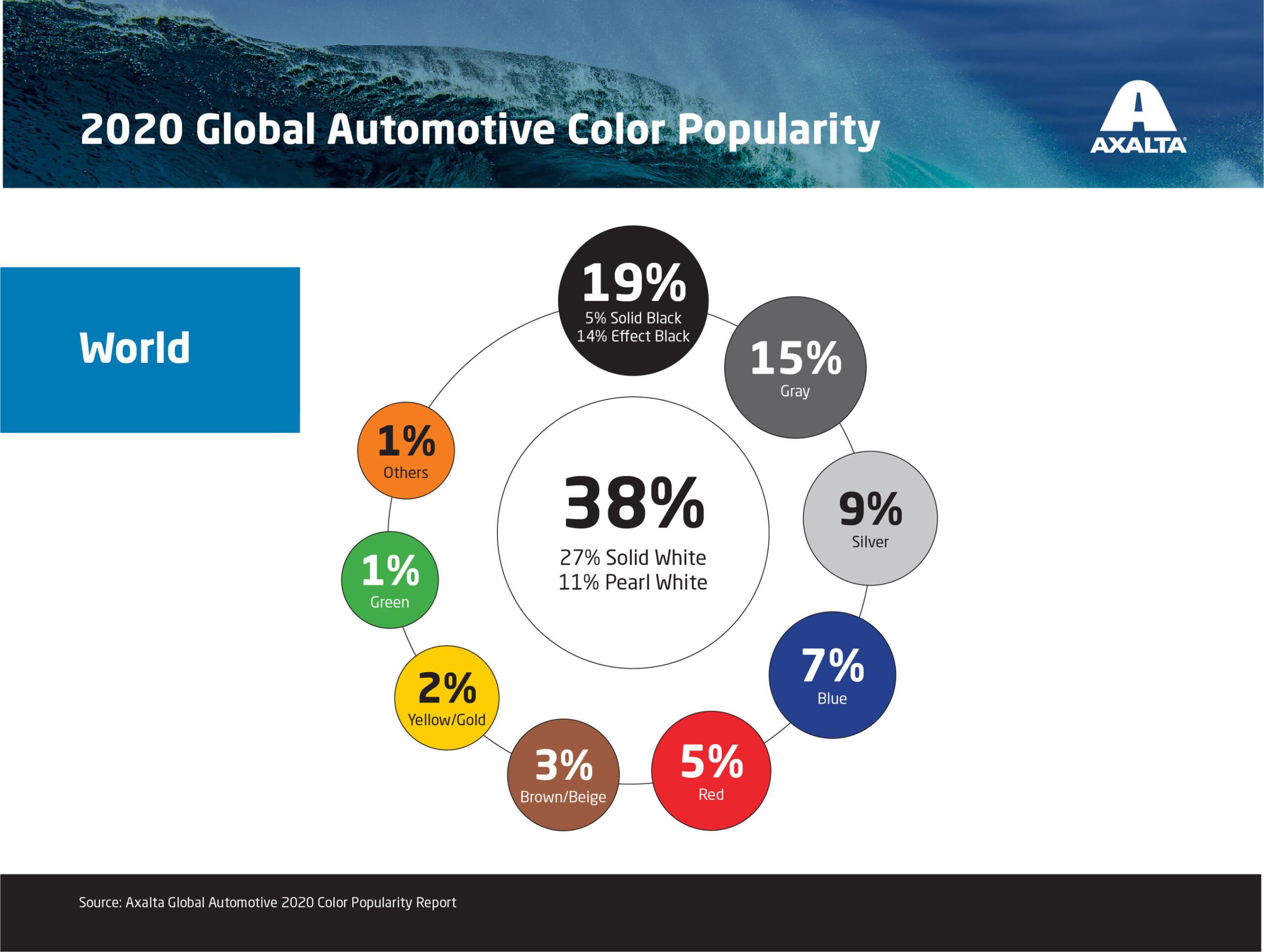 Axalta 2020 Global Automotive Color Popularity.jfif