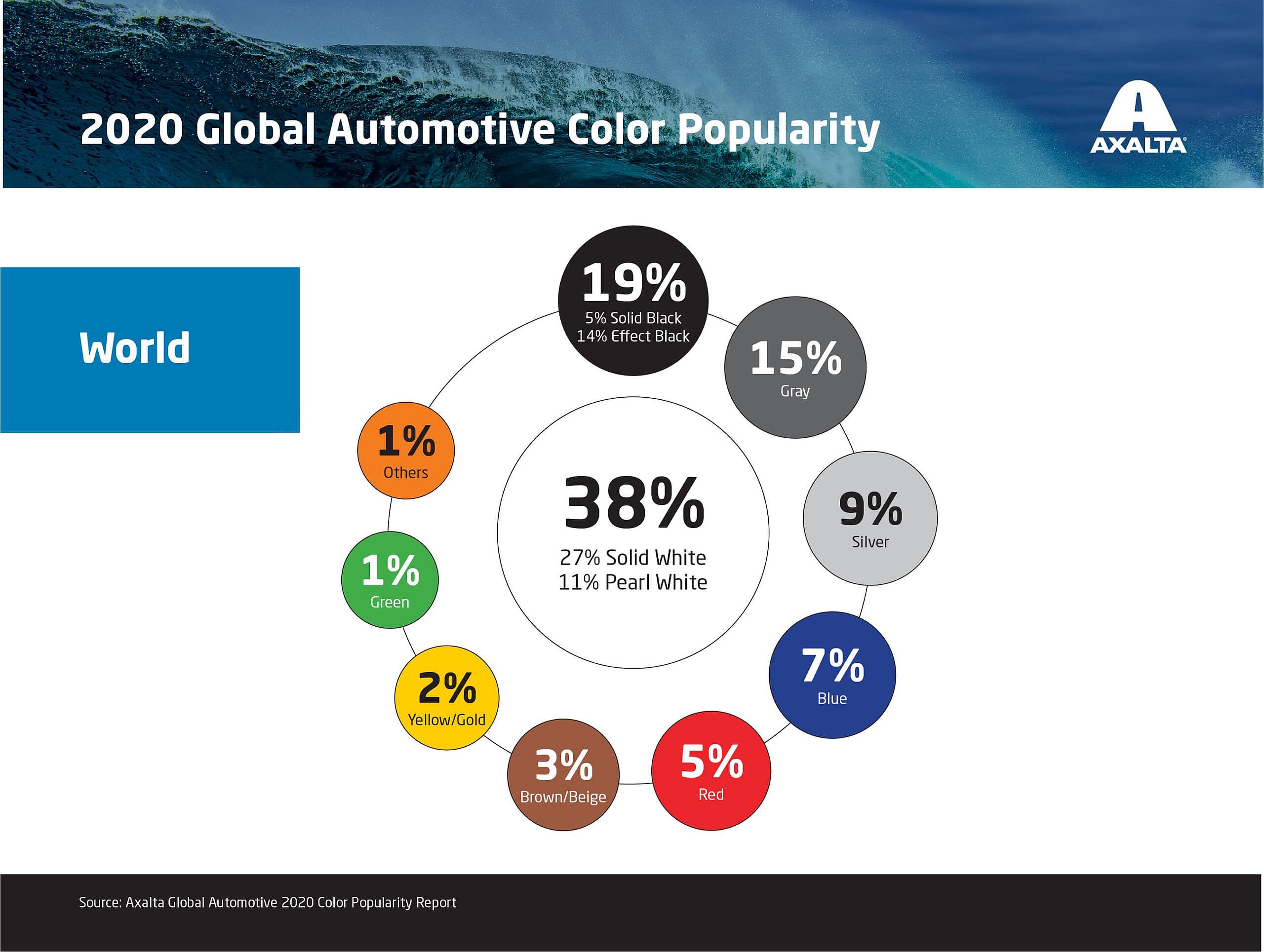 Axalta 2020 Global Automotive Color Popularity.jfif