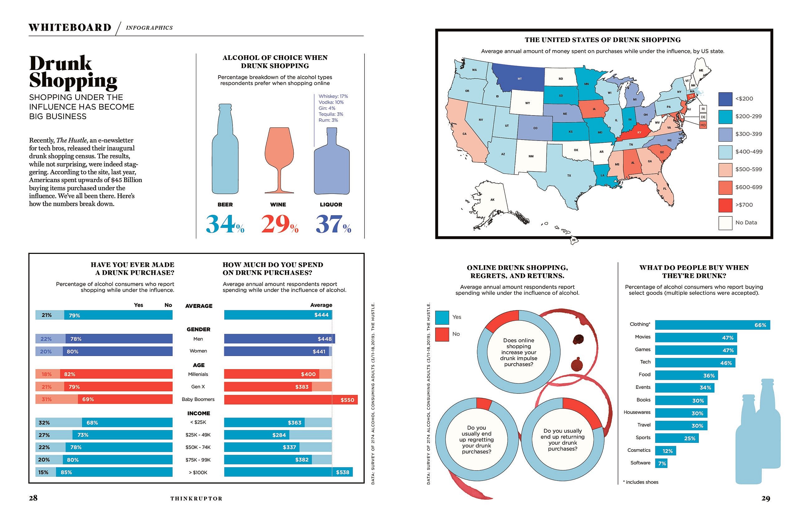 Thinkruptor Drunk Shopping