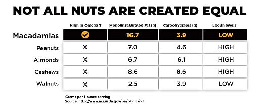 superfood nut chart