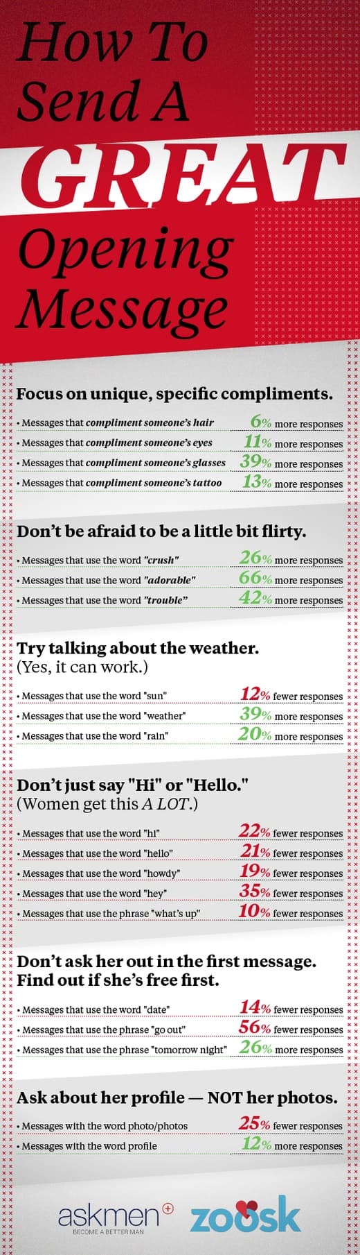 ask-men-zoosk-graphic AskMen Zoosk opening lines