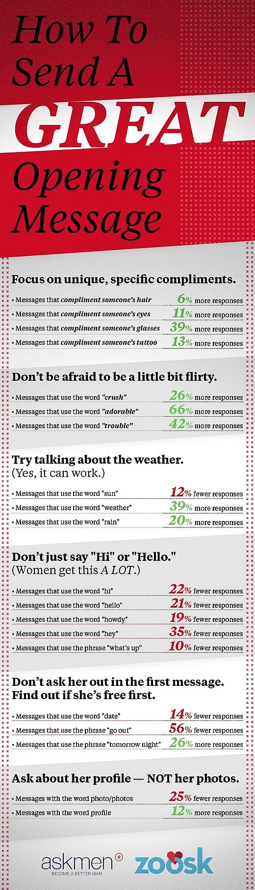 ask-men-zoosk-graphic AskMen Zoosk opening lines