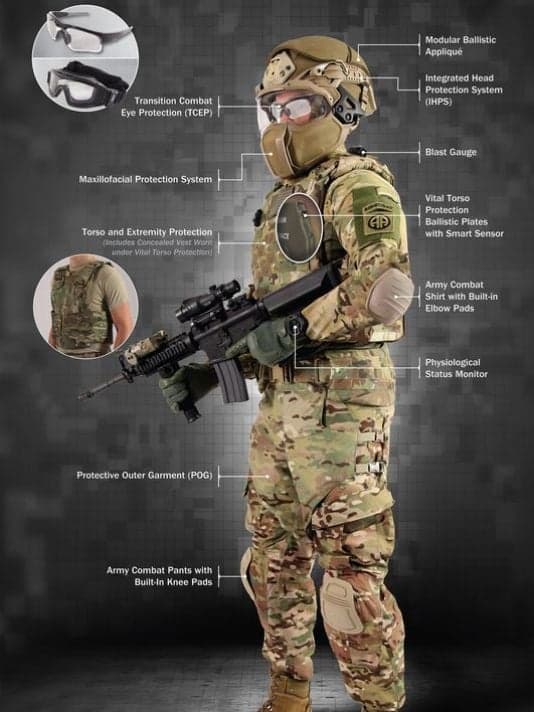 Soldier Protection System
