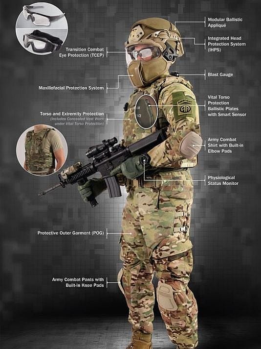 Soldier Protection System
