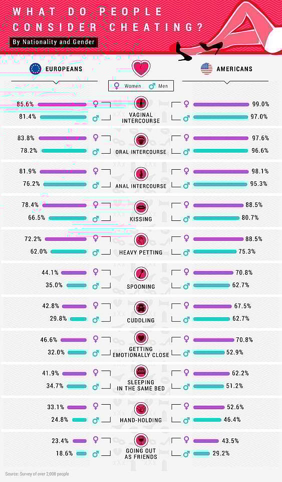 cheating infogaphic 1