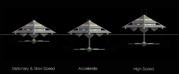 How the concept vessel would float/rise at various speeds