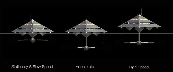 Schwinge HYSWAS Flying Tetrahedron Superyacht Concept - 1.jpg How the concept vessel would float/rise at various speeds
