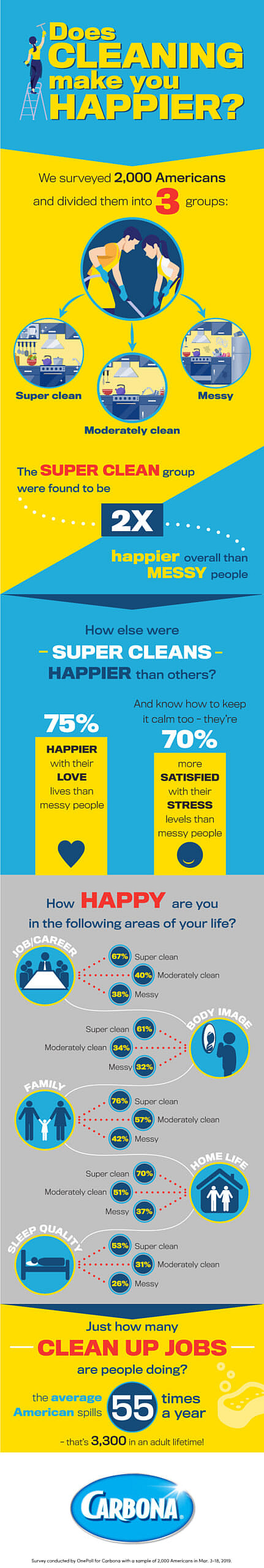 cleaninginfographic (1)