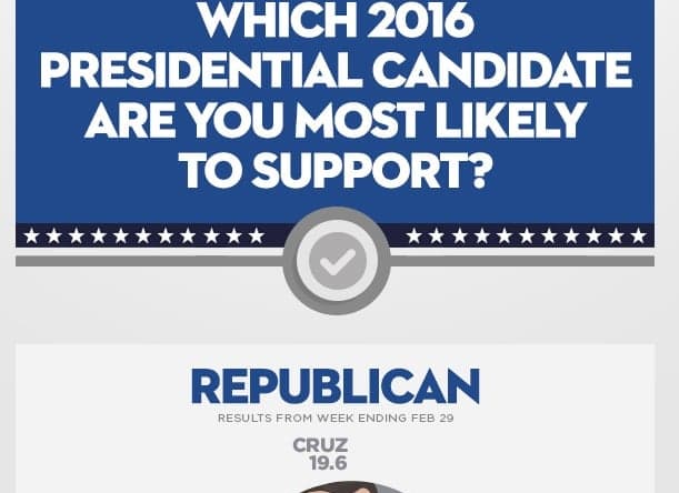 pornhub-2016-political-survey-111candidate-support.jpg