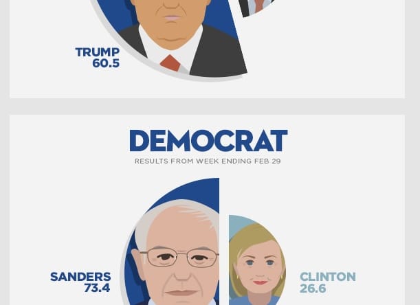 pornhub-2016-political-survey-111candidate-support.jpg