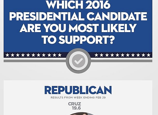 pornhub-2016-political-survey-111candidate-support.jpg