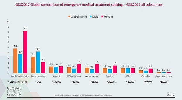Global Drug Survey