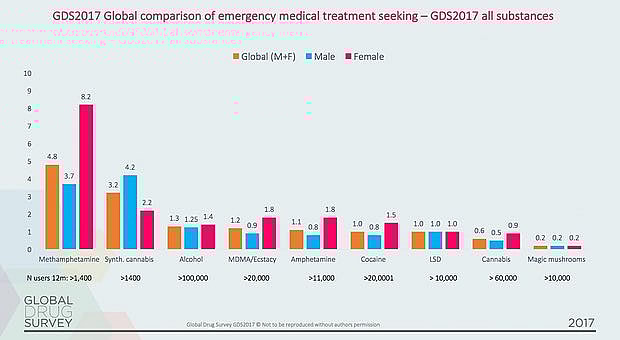 Global Drug Survey