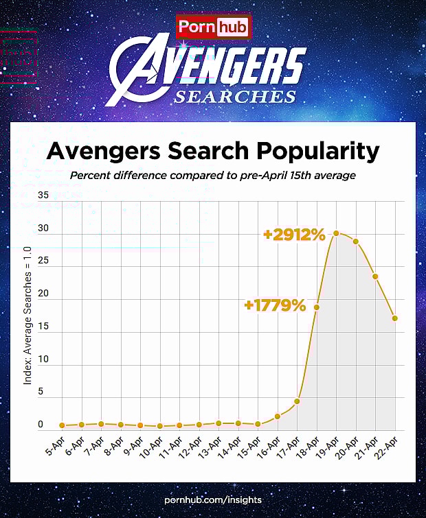 pornhub-insights-avengers-2019-search-popularity-timeline