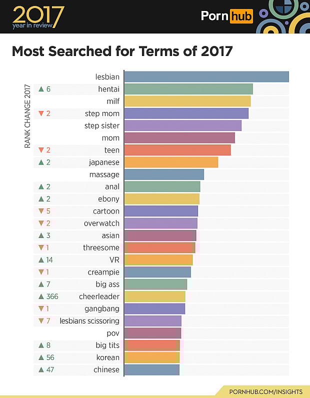 1-pornhub-insights-2017-year-review-most-searched-terms-world