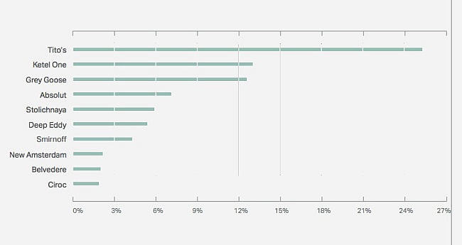 most-popular-vodka-2016