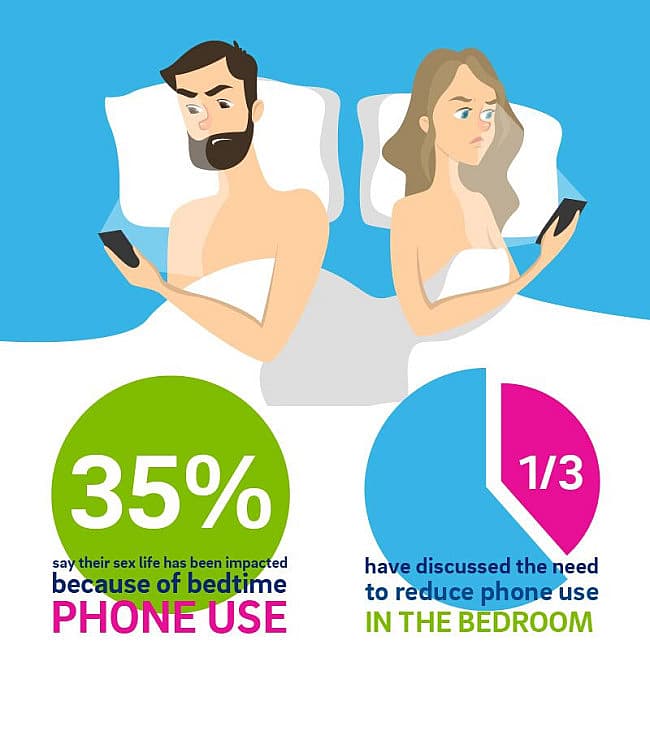 study-cell-phones-bedroom-relationships-3