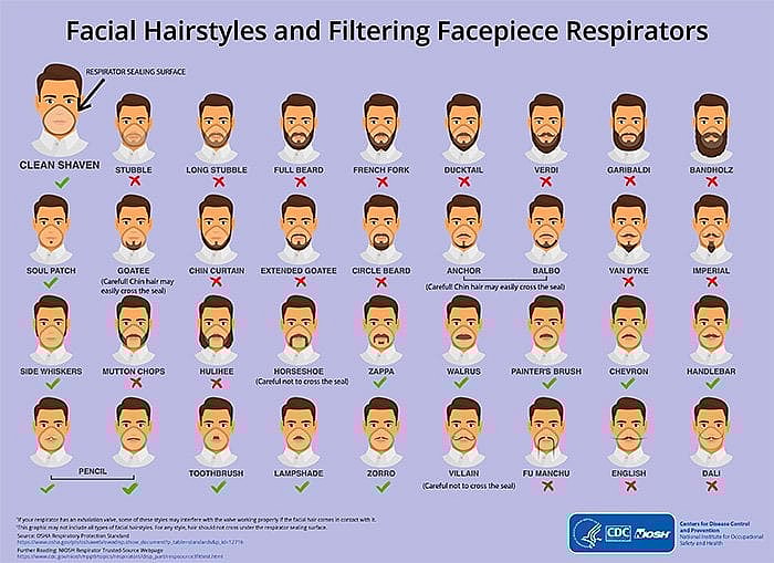 cdc_beard_infographic_full