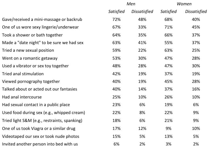 sexual-variety-statistics-frederick-2017
