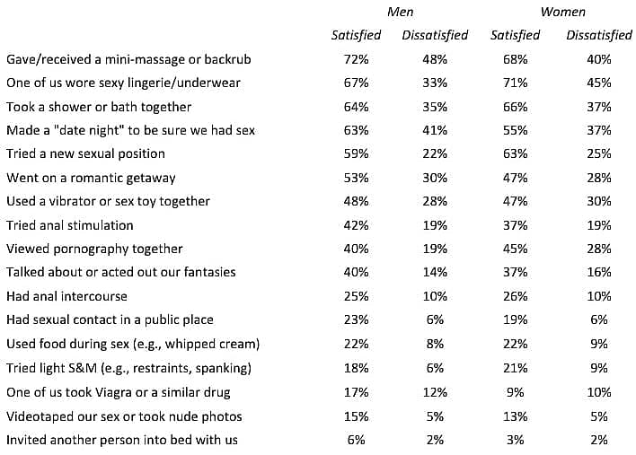 sexual-variety-statistics-frederick-2017