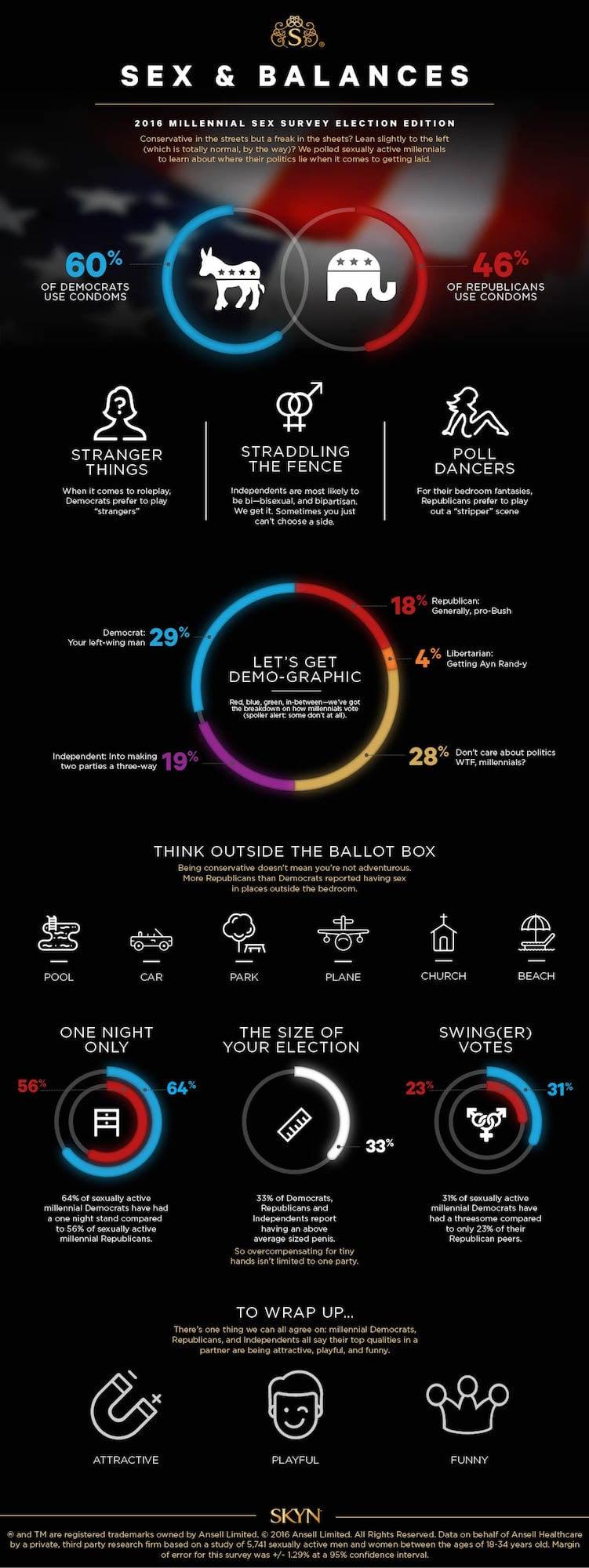 infographic-skyn-election-sex.jpg