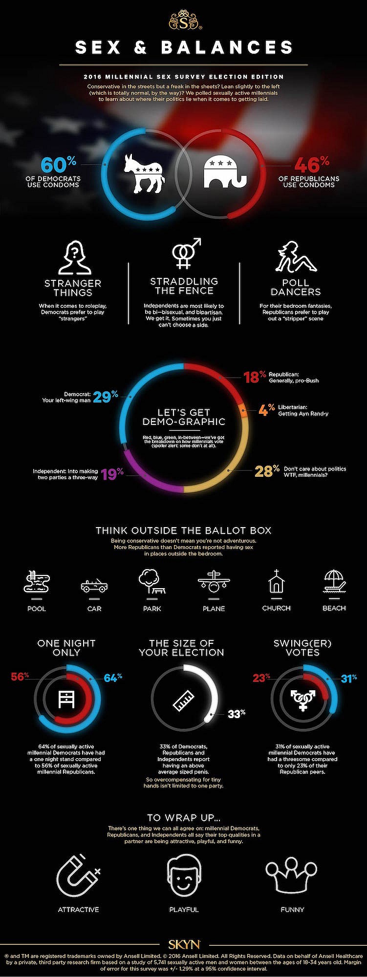 infographic-skyn-election-sex.jpg
