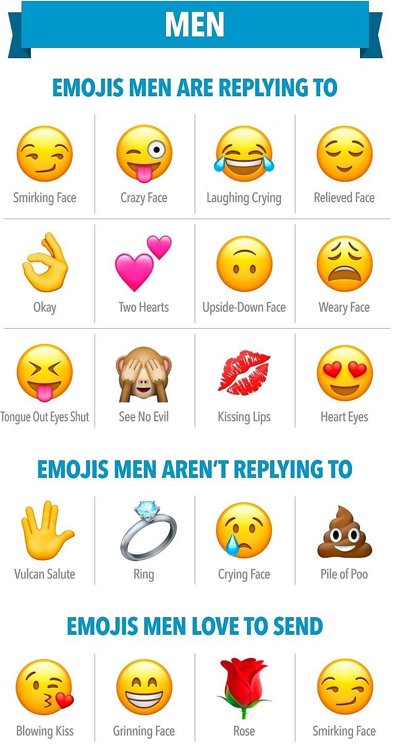 emoji-men Emojis men like and dislike