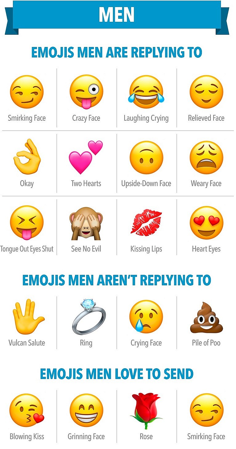 emoji-men Emojis men like and dislike