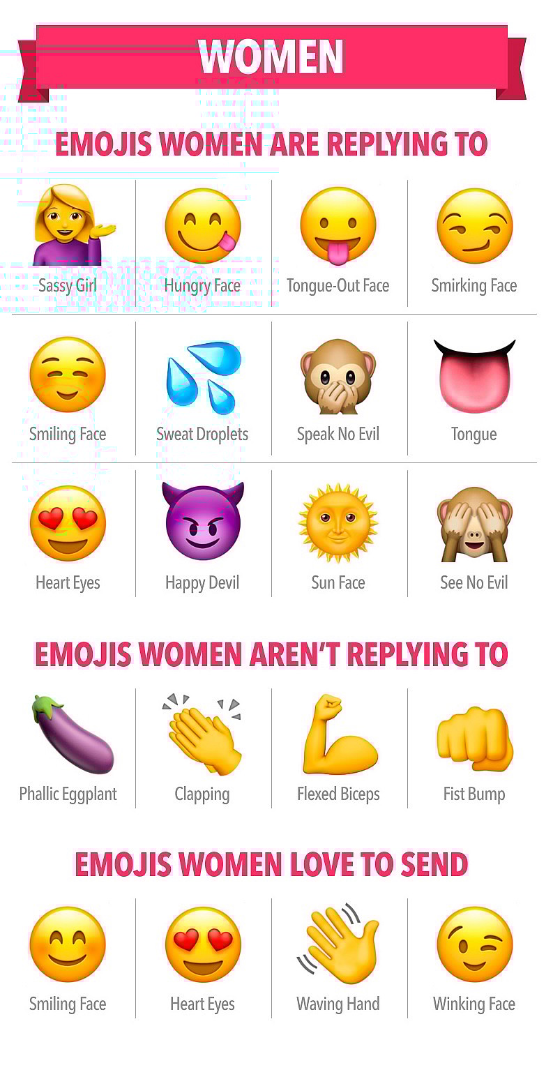 women-emoji Women emoji use