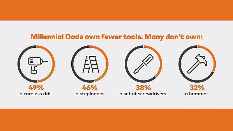 millennial dads vs