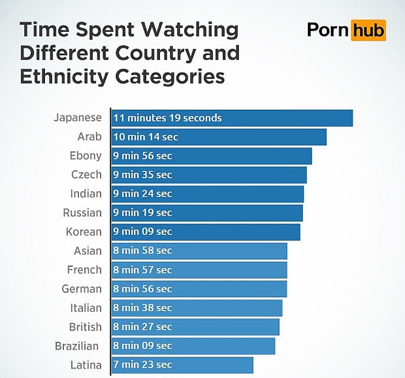 what-kind-of-porn-gets-you-off-the-fastest-body-image-1461622543.jpg