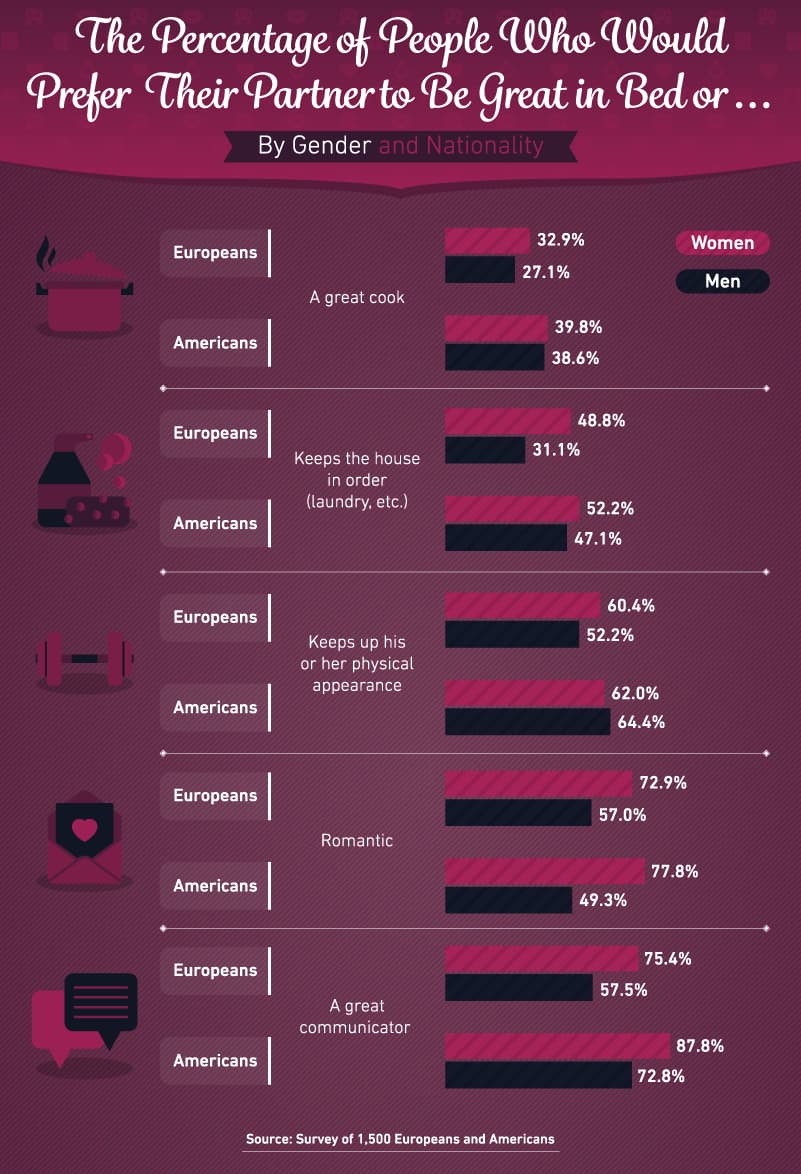 Romantic tradeoffs