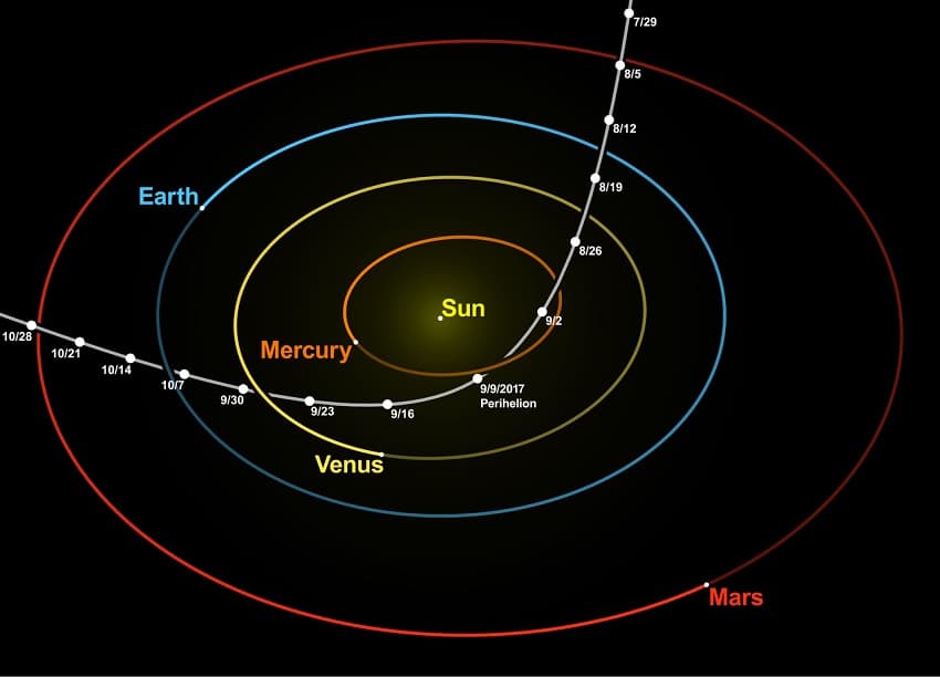 Oumuamua's trajectory