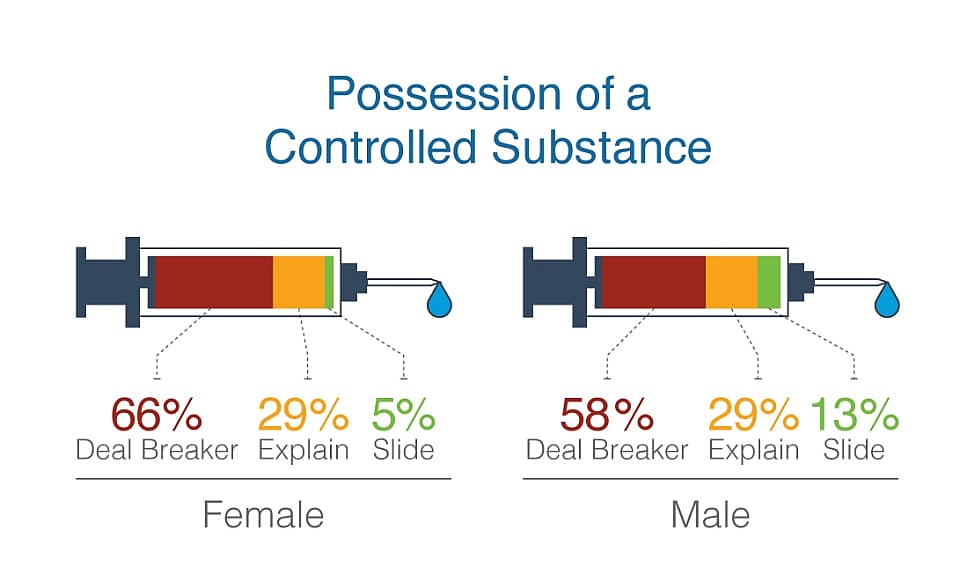 controlled-substance_1.jpg