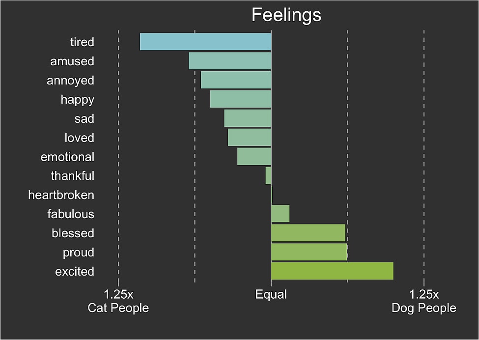 cat-people-dog-people-feelings.png