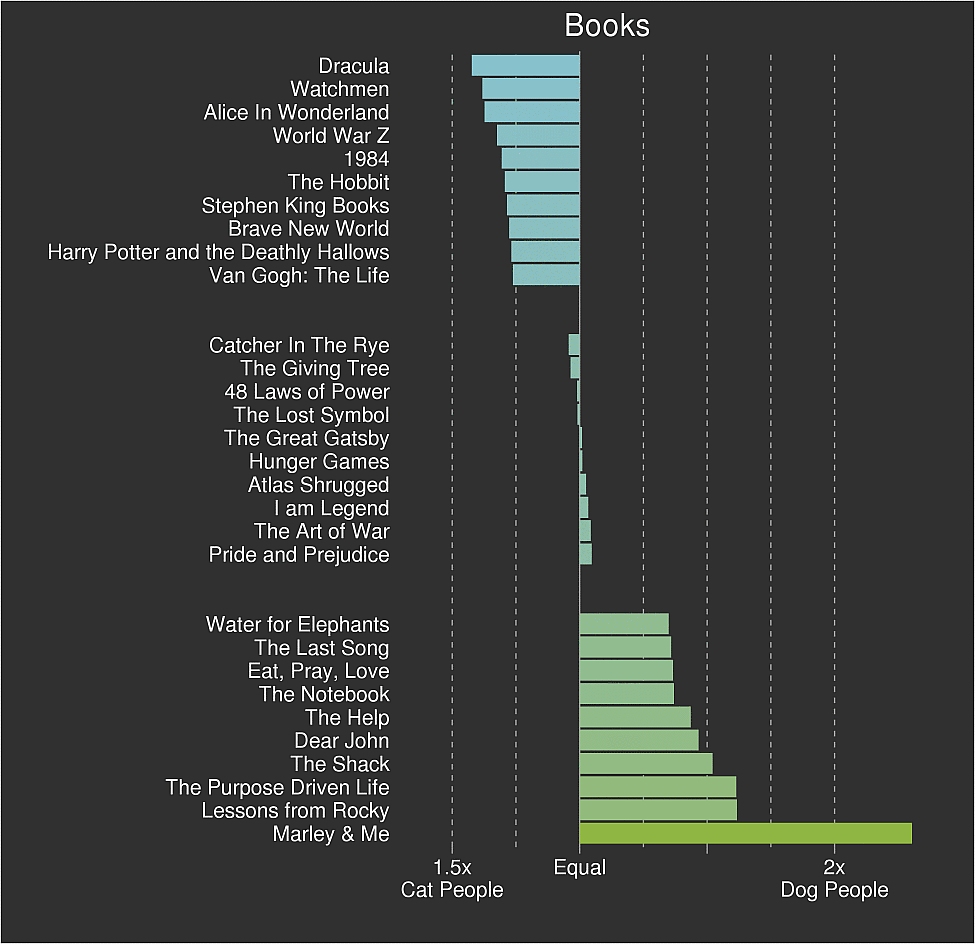 cat-people-dog-people-books.png