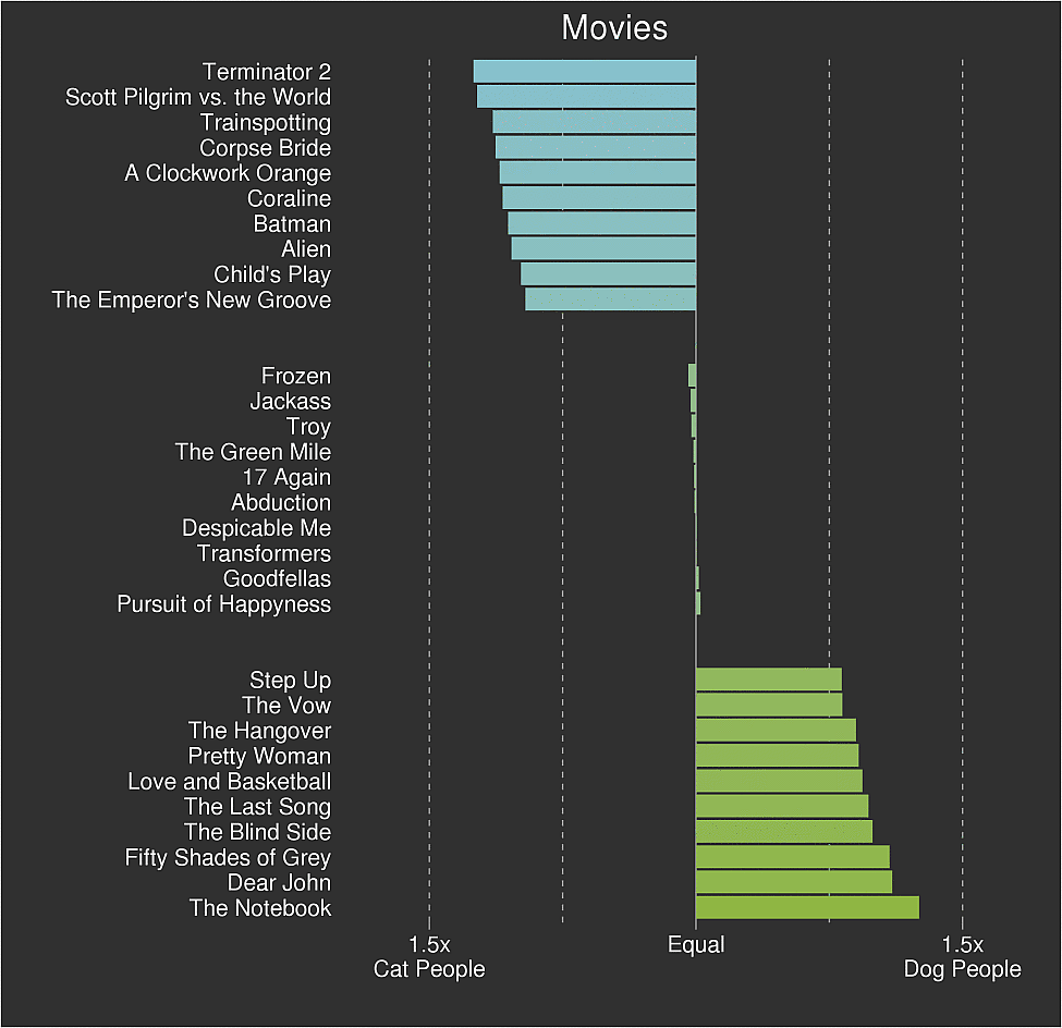cat-people-dog-people-movies.png