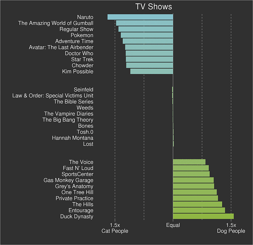 cat-people-dog-people-tv-shows.png
