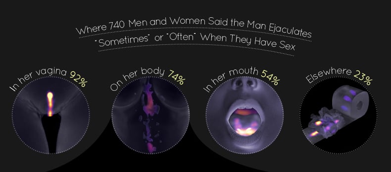 Heres Exactly WHERE Women Want You To Finish During lesbian 790x349 hq nude photo Heres Exactly WHERE Women Want You To Finish During
