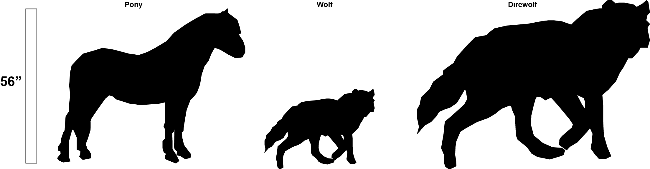 direwolf