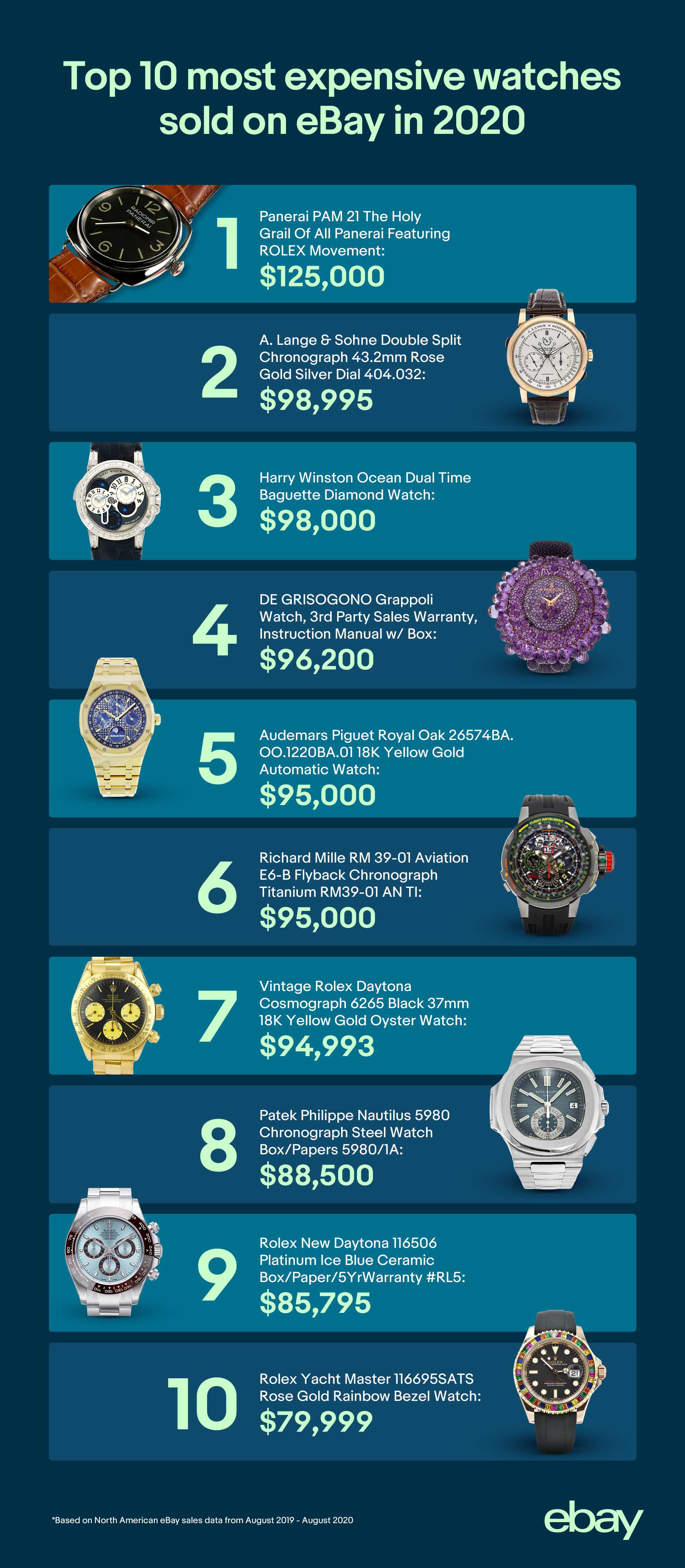 ebay_PSA_watch_graphics-200-most-expensive-watches2020