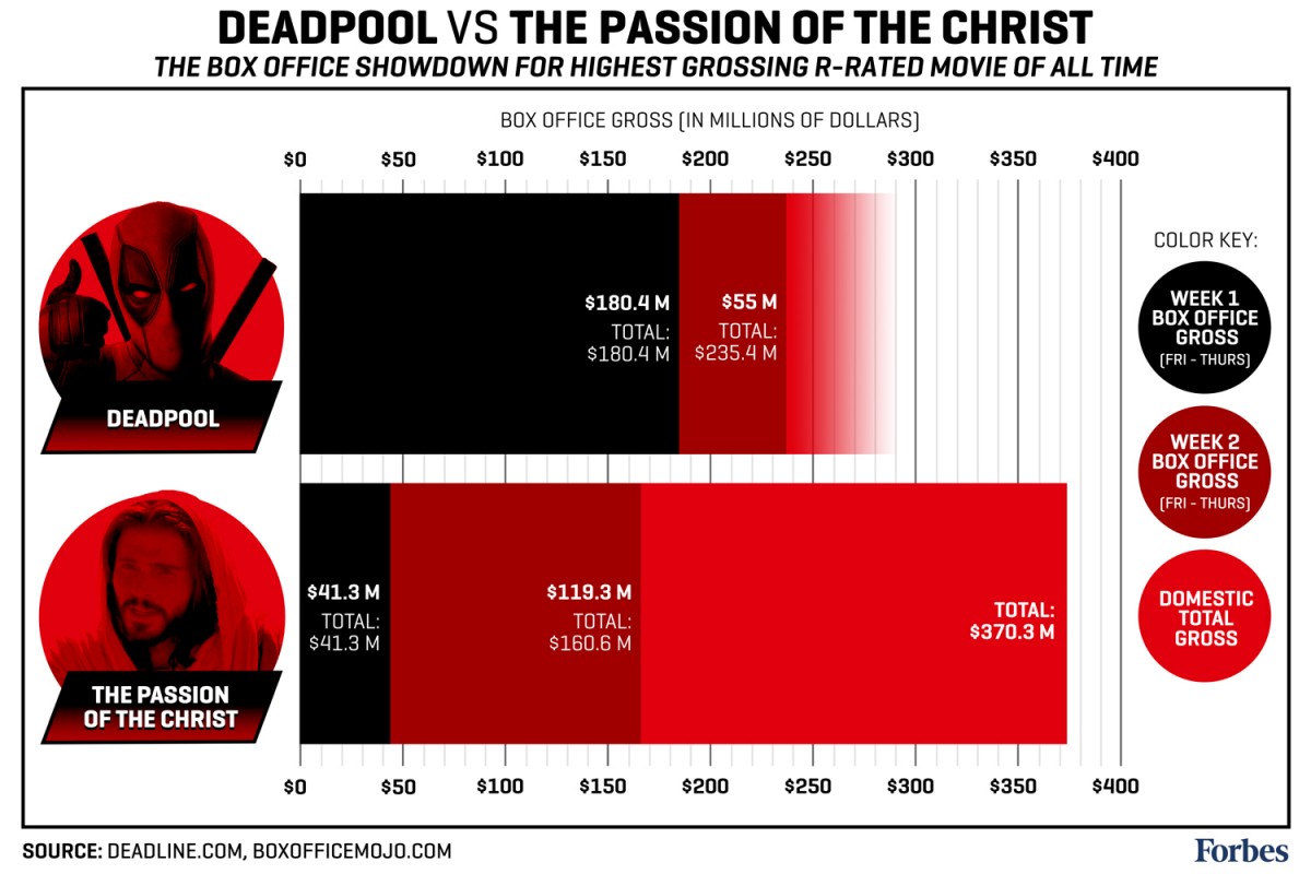 Can Christians Watch R-Rated Movies?”: A Christian Approach to